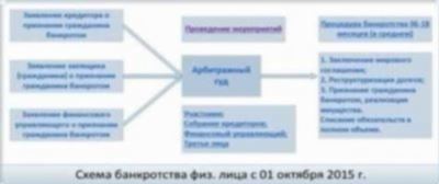 Обращение к профессионалам за помощью