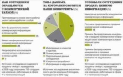 Установление режима КТ в организации