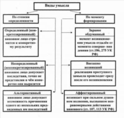 Уголовное преследование за изнасилование