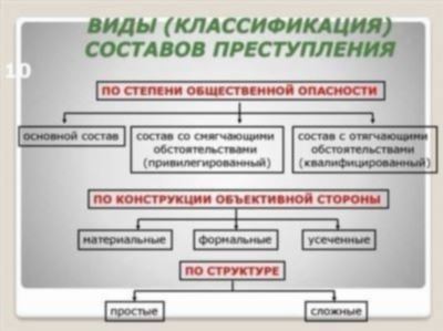 Квалифицирующие признаки изнасилования