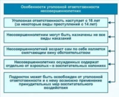 Соотношения основания уголовной ответственности и структуры преступления