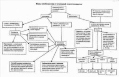 Деятельное раскаяние и его роль в освобождении от уголовной ответственности