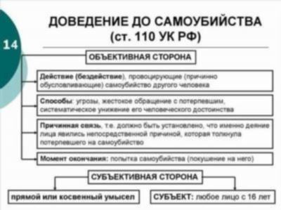 Тактические приемы при проведении следственных действий