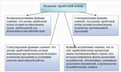 Функция обеспечения социальных накоплений