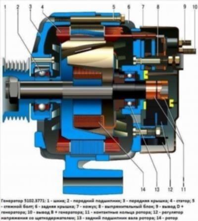 Устройство генератора автомобиля
