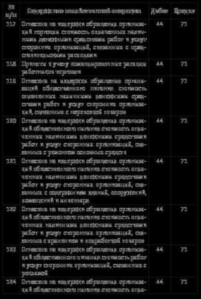 Государственные социальные взносы: как правильно начислять и учитывать