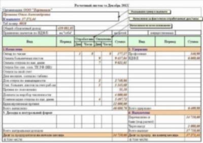 Бухгалтерский учет расчетов налогов заработной платы: основные налоги и взносы