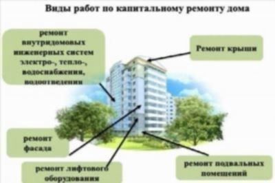 Состав работ по капитальному ремонту