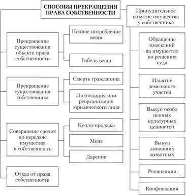 Роль законодательства в установлении права собственности