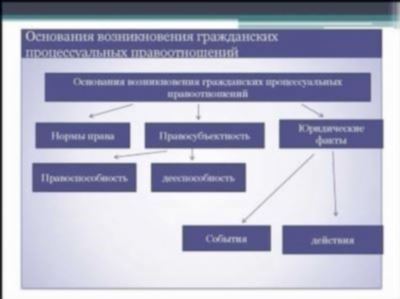 Дебаты о сущности и пределах права собственности