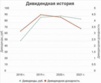 Какие дивиденды выплатят в году?