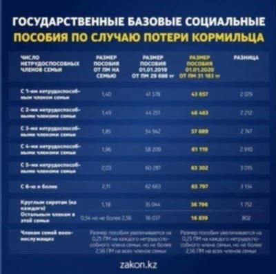 Индексация пенсий в 2024 году