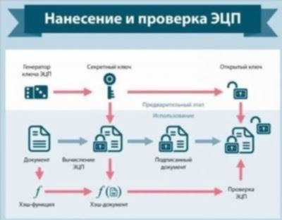 Сопроводительное письмо в районный суд образец