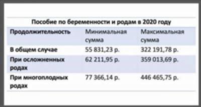 Финансирование по уходу за детьми до 3 лет и до 7 лет в Городищенском районе: последние новости и обновления