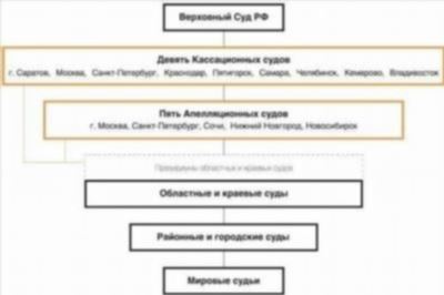 Статья: Недопустимость повторного участия судьи в рассмотрении административного дела