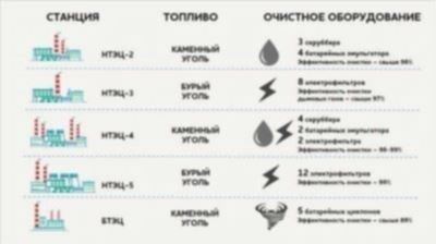 График отключений горячего водоснабжения