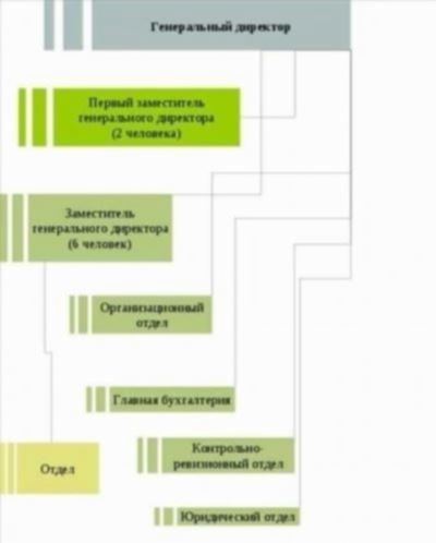 Филиал Служба заказных перевозок