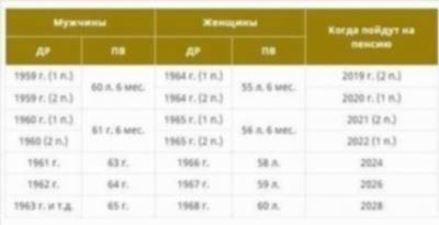 Изменения в графике доставки пенсии в августе