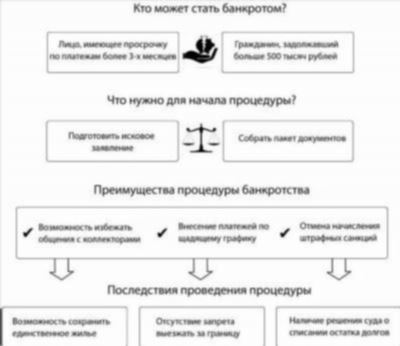 Инструкция: получение компенсации расходов на процедуру банкротства физического лица