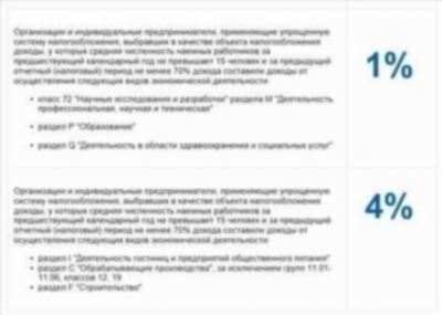 Обязательные платежи по УСН без работников