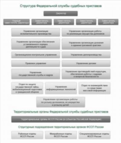 Последствия исполнительного производства при банкротстве