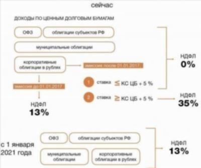 Что нужно знать работодателям об изменениях в налоговом законодательстве?