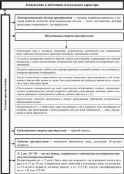 Как жертва насилия может продолжать жизнь с социальной, духовной и семейной точки зрения?