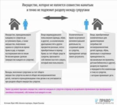 Что говорят закон и Верховный Суд о личном и общем имуществе супругов?