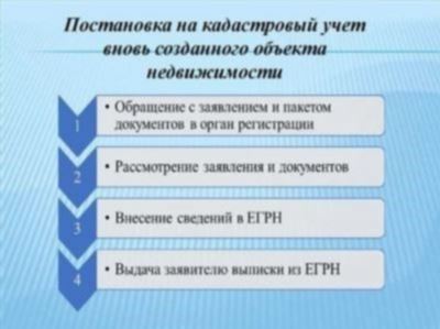 В росреестре отсутствуют сведения о недвижимости