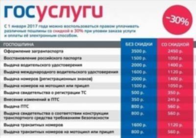 Шаг 4: Подтверждение оплаты