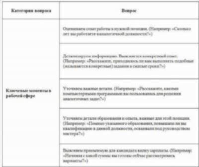 Как правильно отказывать соискателям: гайд по отказам с примерами