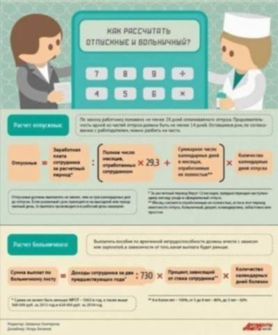 Шаг 3. Подготовьте необходимые документы