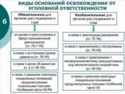 Каковы обязательные условия освобождения от ответственности?