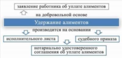 Как защититься от неправомерных требований о выплате алиментов?