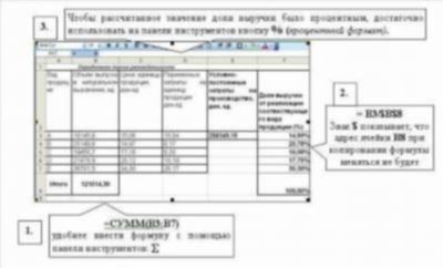 На какую цену рассчитывать при срочной продаже долей