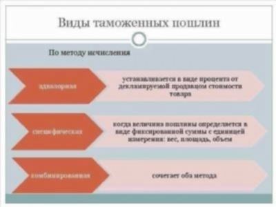 Формула расчета таможенного платежа в Китае