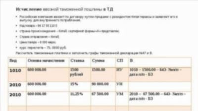 Как рассчитать таможенную пошлину?