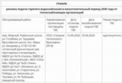 Узнайте график отключения горячей воды по адресам в Москве