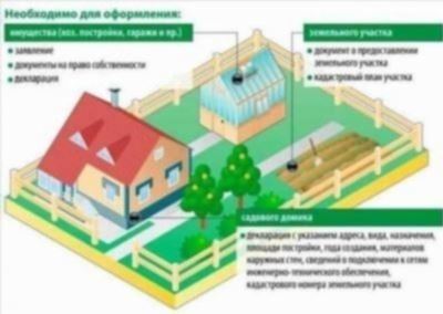 Как выкупить земельный участок у государства или администрации?