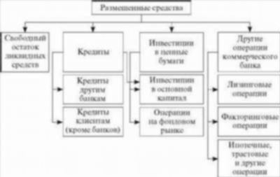 Инвестиции: ограничения и правила