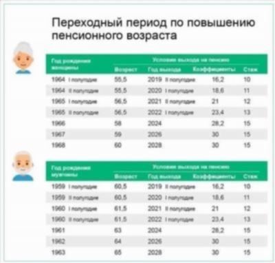 Перерывы на усмотрение работодателя