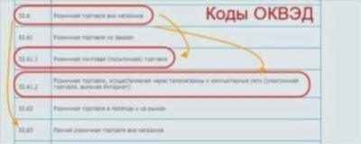 Что такое ОКВЭД и как он связан с производством и продажей сувенирной продукции