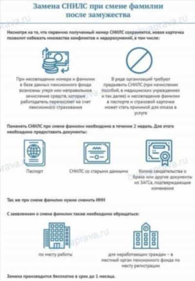 Пошаговая инструкция по замене карты Сбербанка при смене фамилии