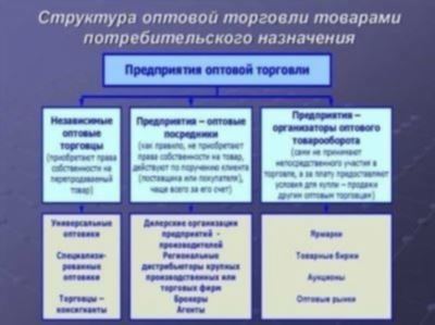 Последовательность действий для изменения ОКВЭДов для медицинских изделий