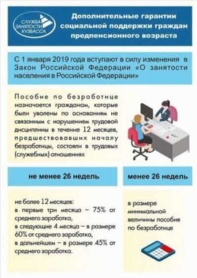 Как встать на биржу труда в 2025 году?