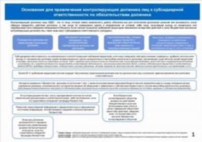 Основания для привлечения к субсидиарной ответственности