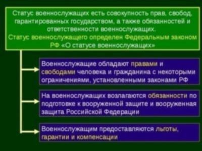 Отличия в должностных обязанностях мобилизованных и контрактников