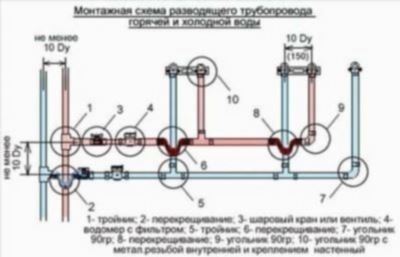 Схема водоснабжения с коллекторами