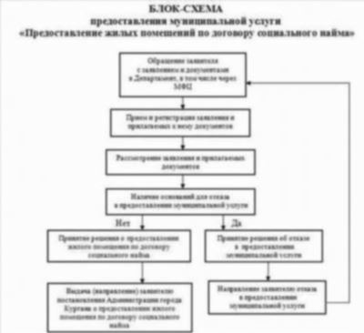 Отличительные особенности этой сделки