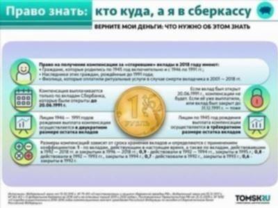 Порядок получения компенсации